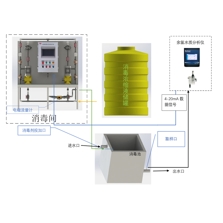 BT-9000C加氯消毒控制系統(tǒng)