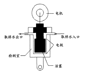 游動電流分析儀工作原理圖