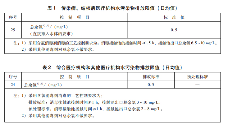 醫(yī)院污水余氯標準